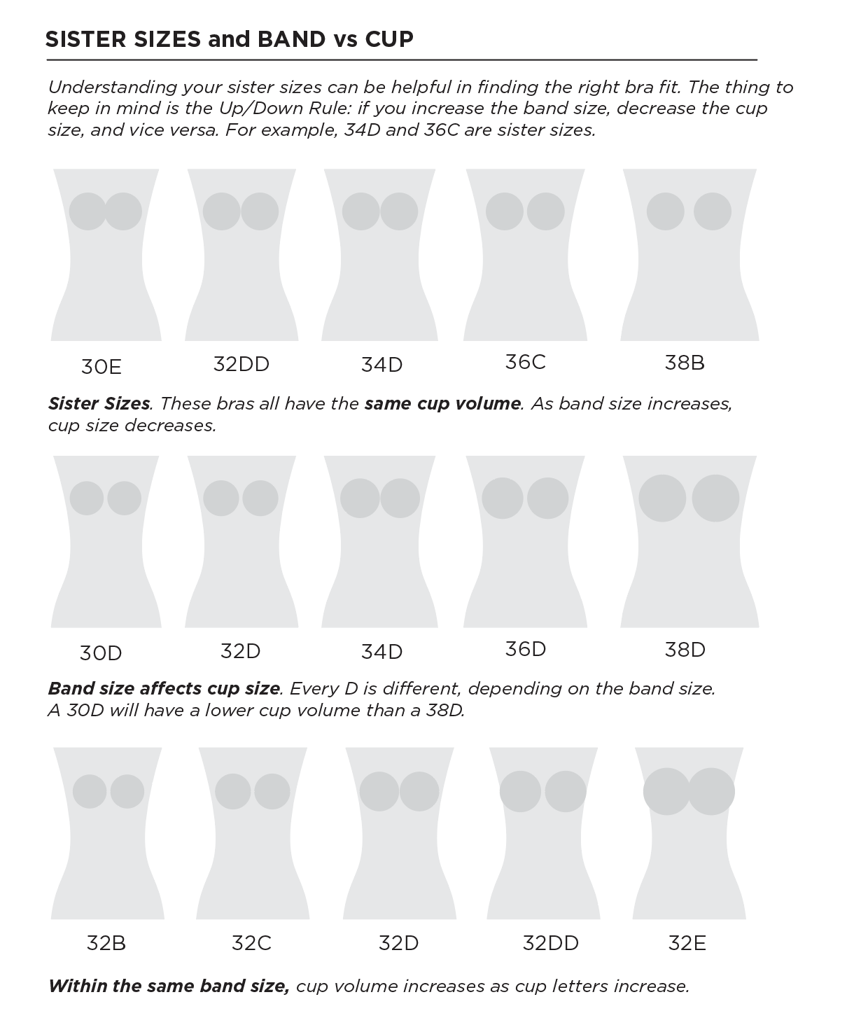 Bra Sister Sizes  Why Different Bra Sizes Fit the Same Woman – BRAS FOR  SMALL CUPS