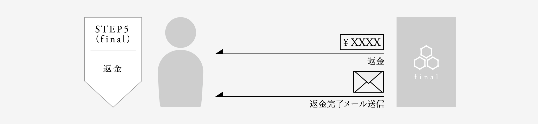 30日間返金保証 | final-イヤホン・ワイヤレスイヤホン 30日間返金保証 | final-イヤホン・ワイヤレスイヤホン