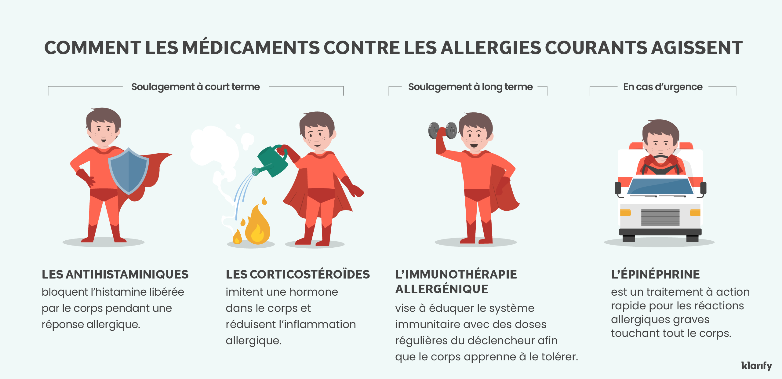 Infographie sur les médicaments courants contre les allergies chez les enfants et leur fonctionnement. Détails de l’infographie ci-dessous