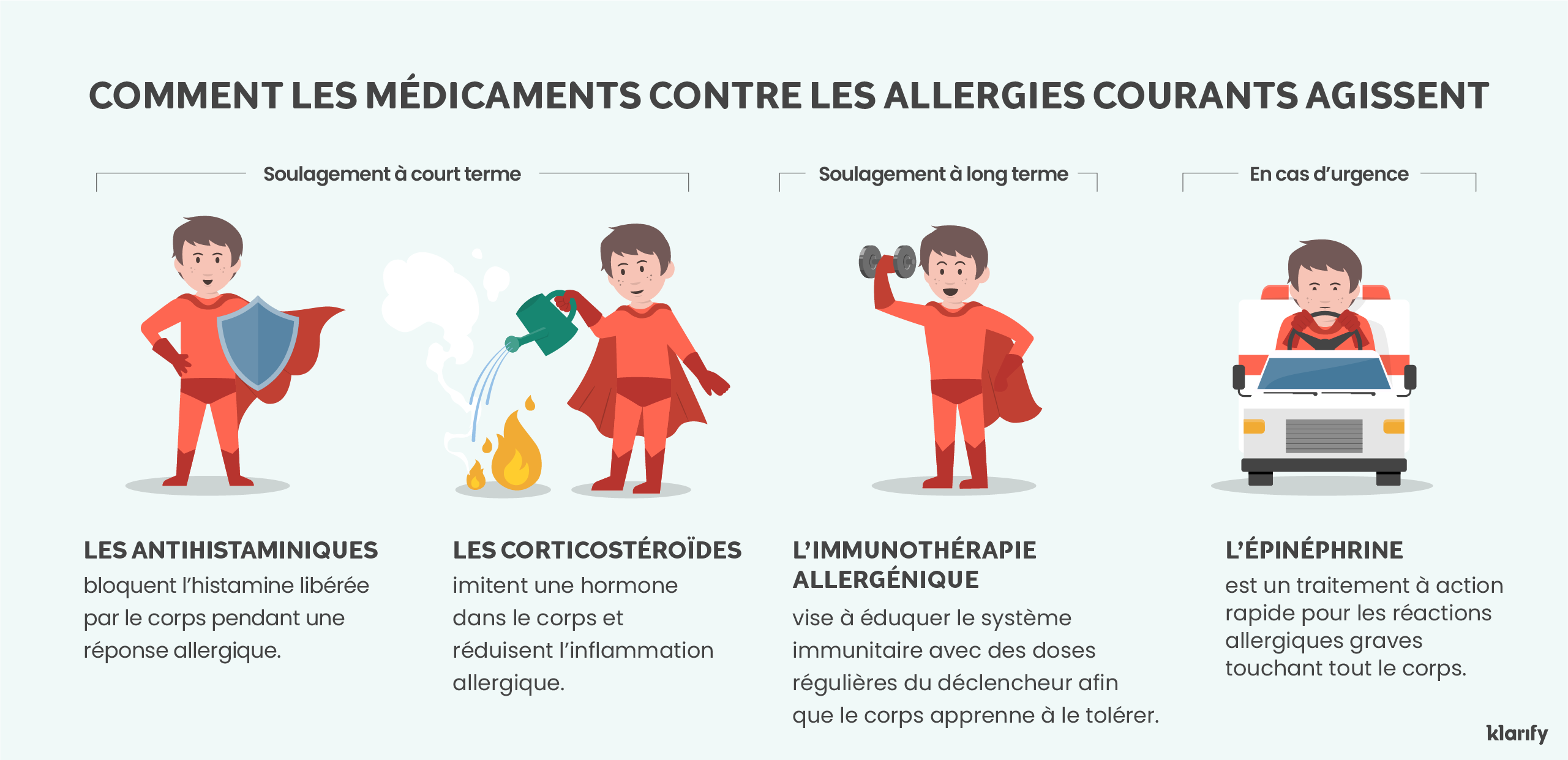 Antihistaminiques Pour Enfants Lisez Ce Guide Pour Parents Ca klarify