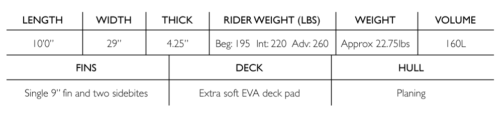 specifications length 10 ft width 29 inches thickness 4.25 inches rider weight beginner 195 lbs intermediate 220 lbs advanced 260 lbs board weight is 22.75 pounds volume 160 liters fins is single 9 inch fin and two side bites deck is extra soft Eva deck pad hull is planing