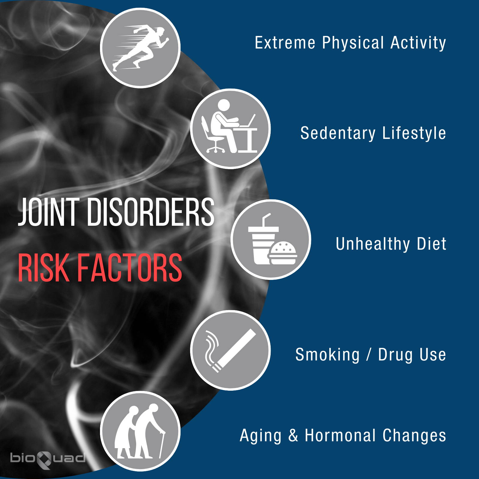 X-ray image overlay with icons illustrating joint disorders risk factors including extreme physical activity, sedentary lifestyle, unhealthy diet, smoking or drug use, and aging with hormonal changes, provided by bioQuad.