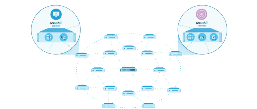 MeshConnect