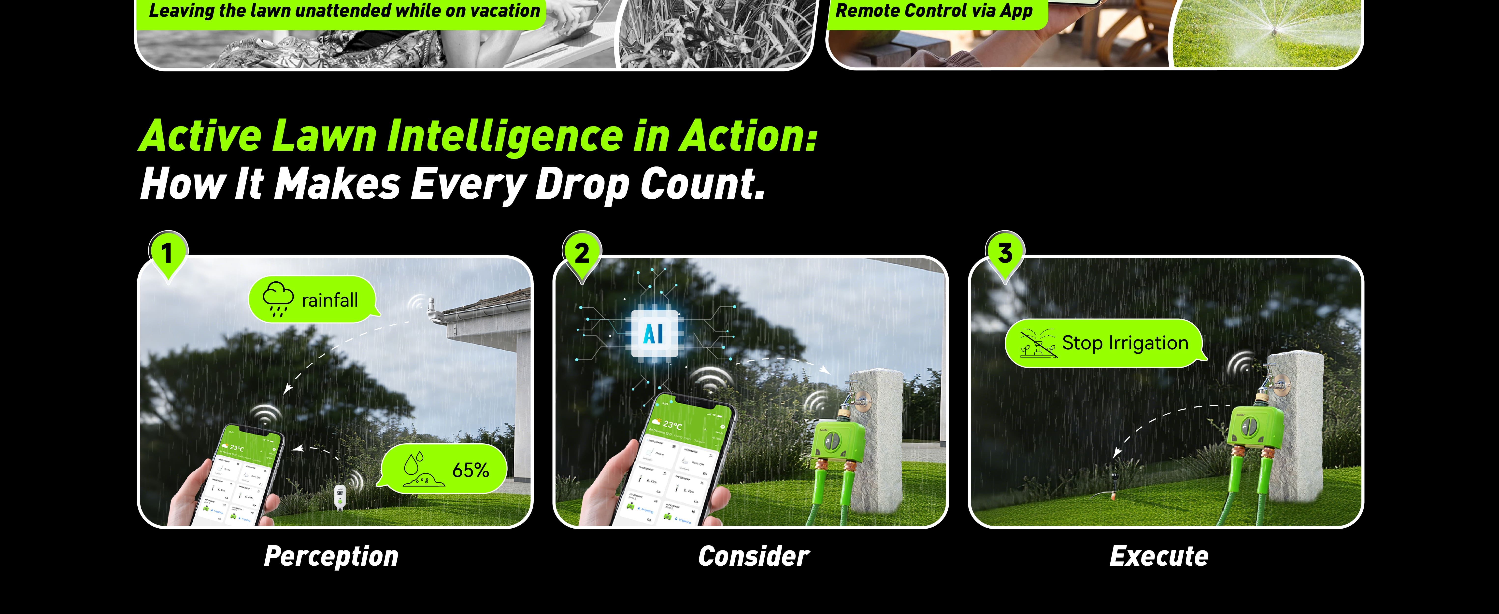 Active Lawn Intelligence in Action: Perception, Consider, Essence.
