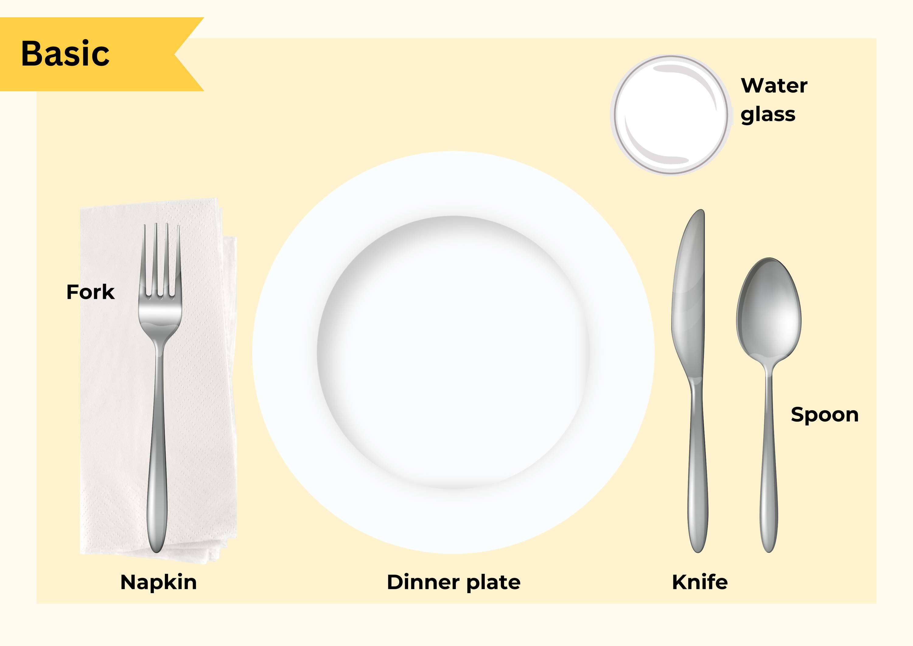 A graphic showing how to set a basic dinner table.