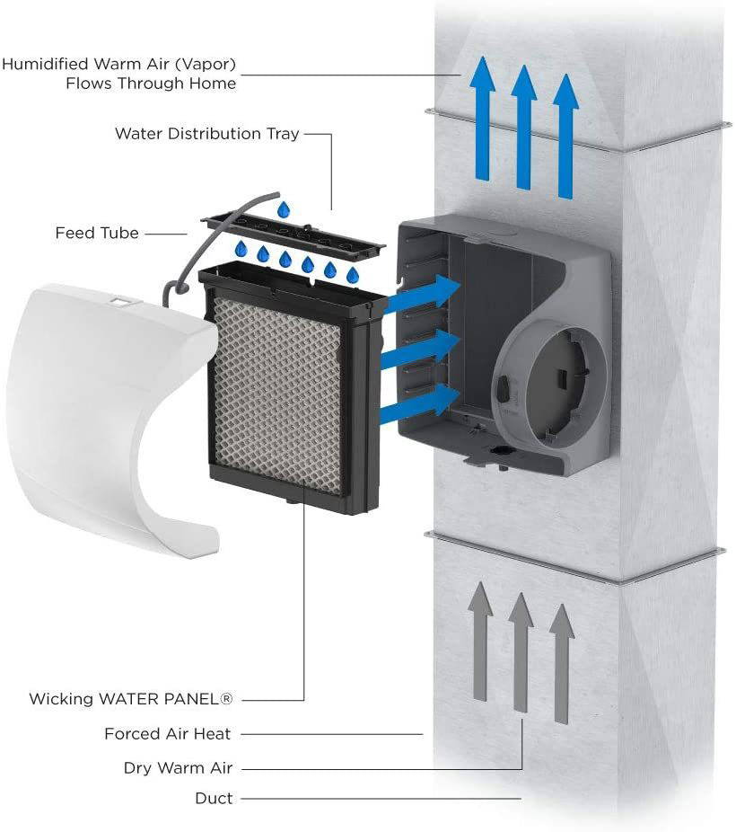 furnace humidifier works illustration