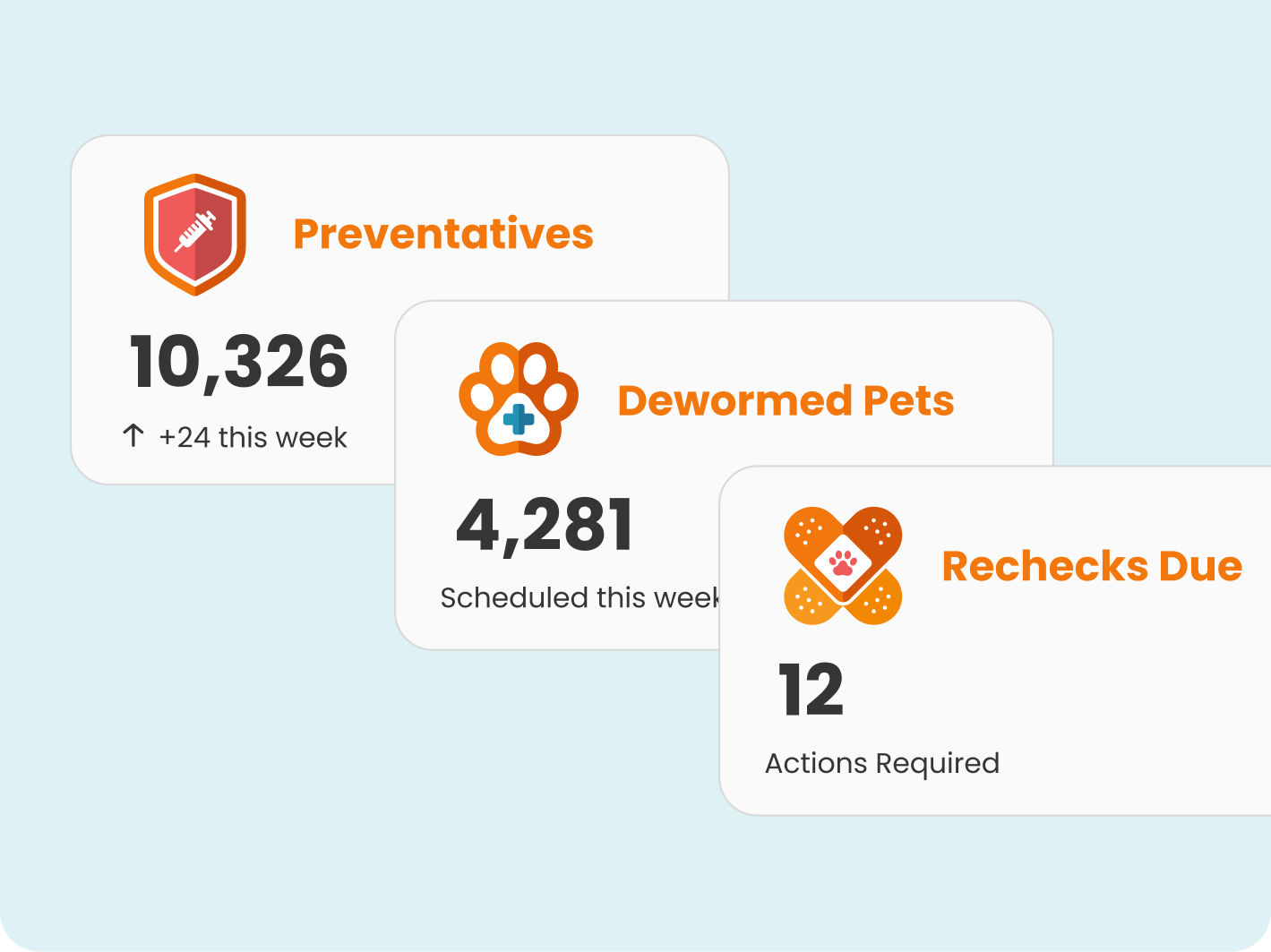 Continuity of Care Analytics