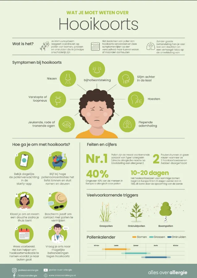 Infographic met een overzicht van alles wat je moet weten over hooikoorts.