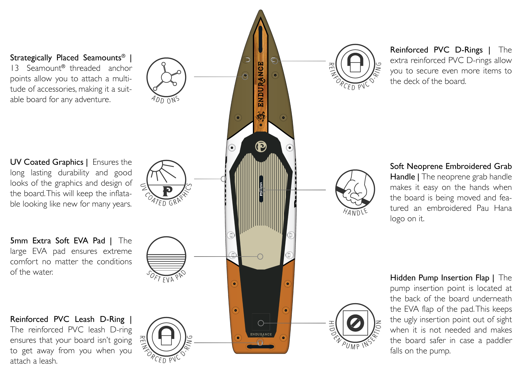 Endurance air inflatable paddleboard SUP features