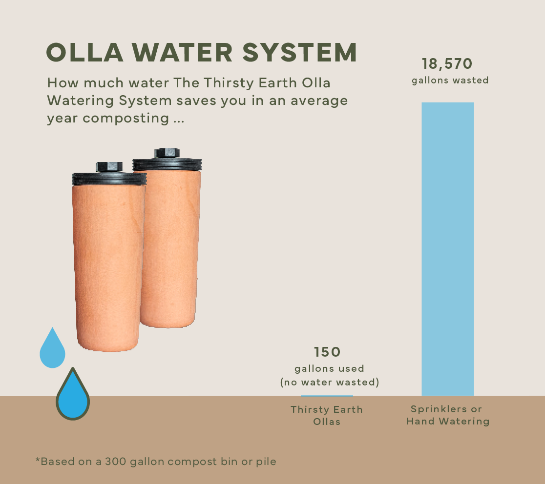 Save Water: Use An Olla