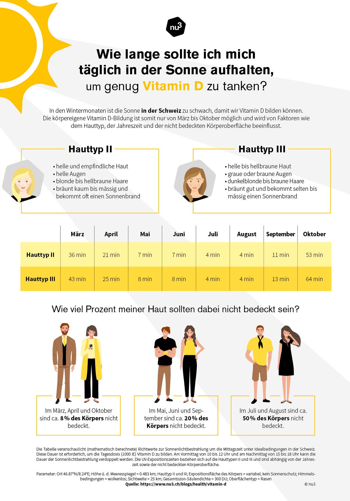 Wie viel Sonne für Vitamin D?