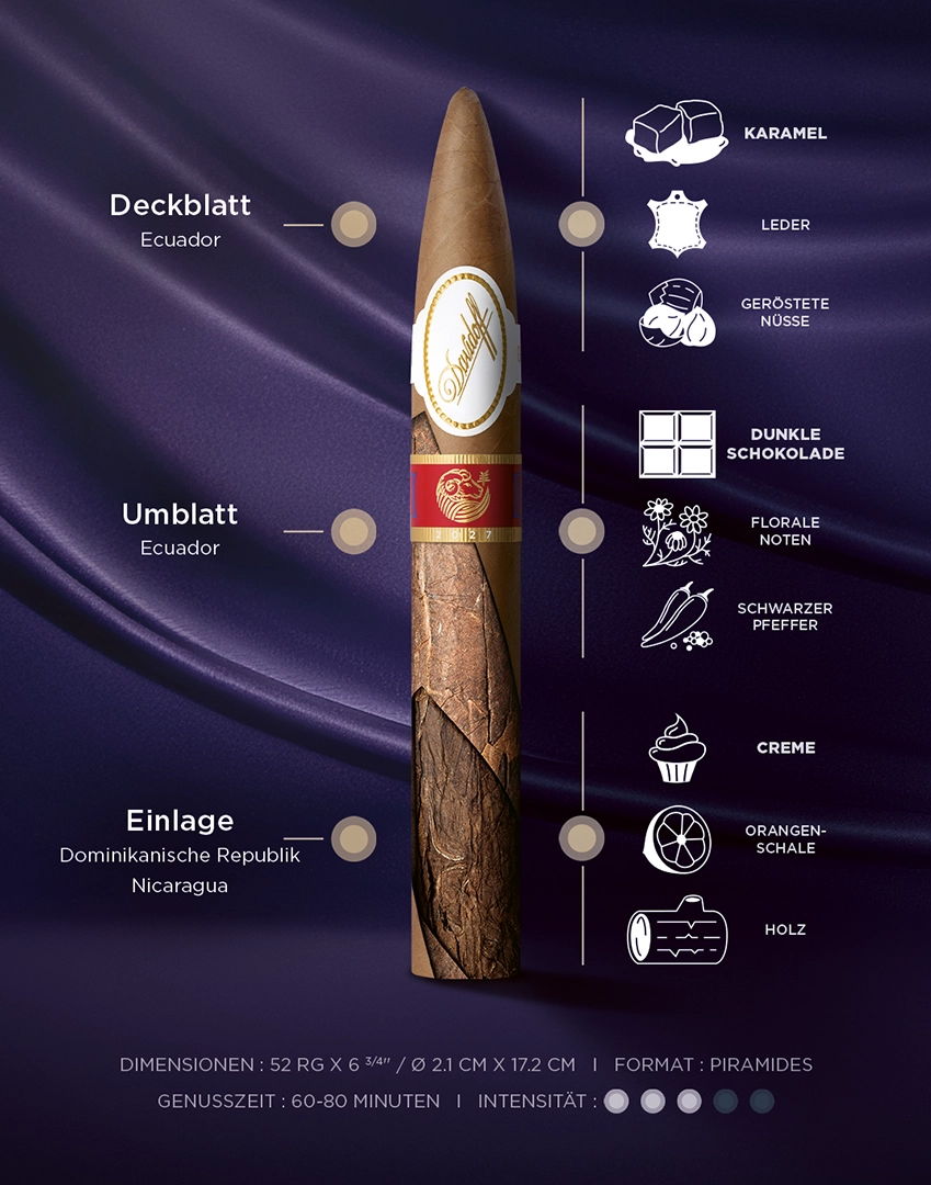 Infobanner zur Year of the Sheep Piramides-Zigarre mit Angaben zu Geschmack, Abmessungen und Genusszeit. 