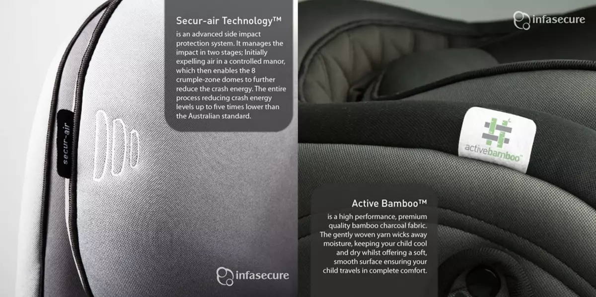 Infasecure Premium Car Seat Features
