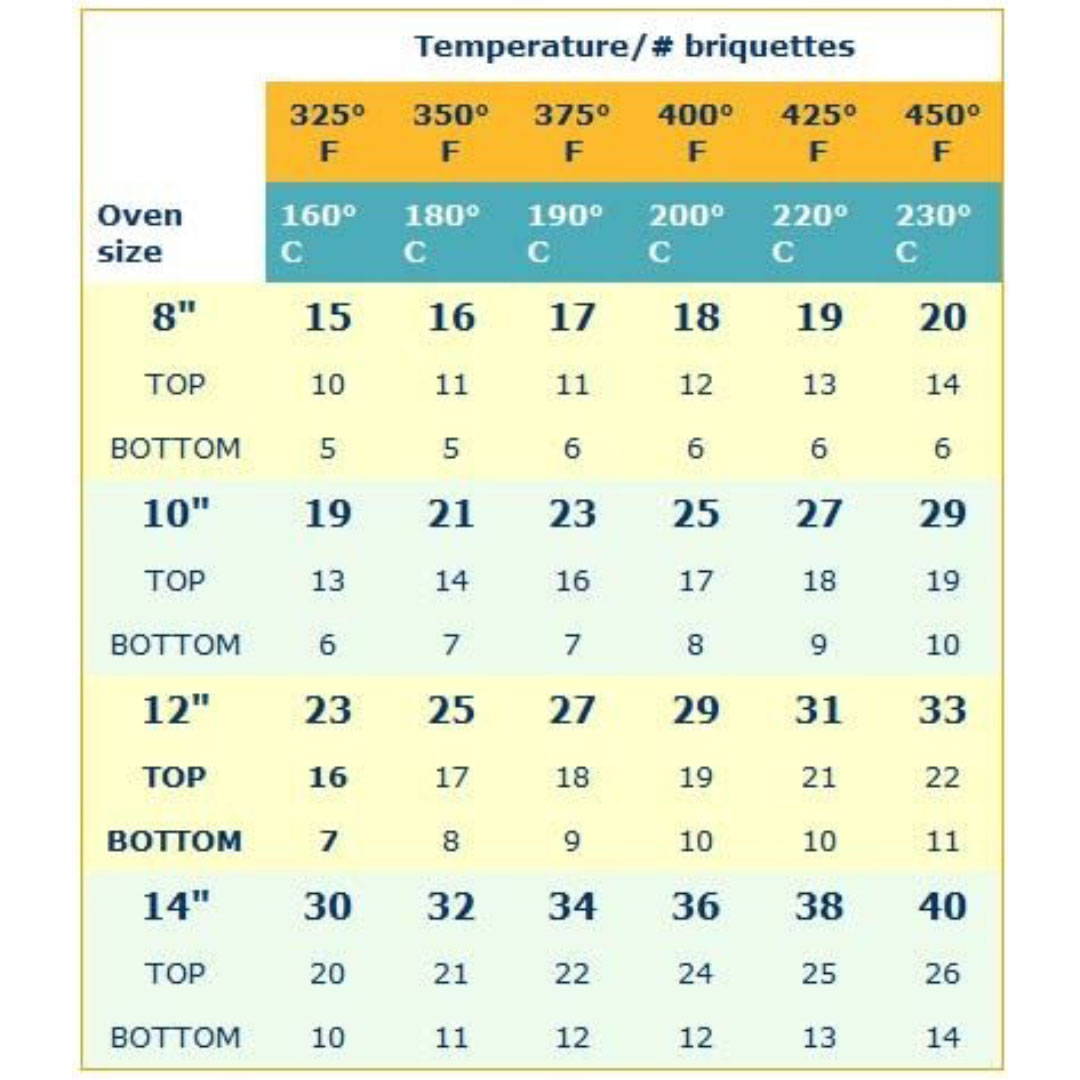temperature guide