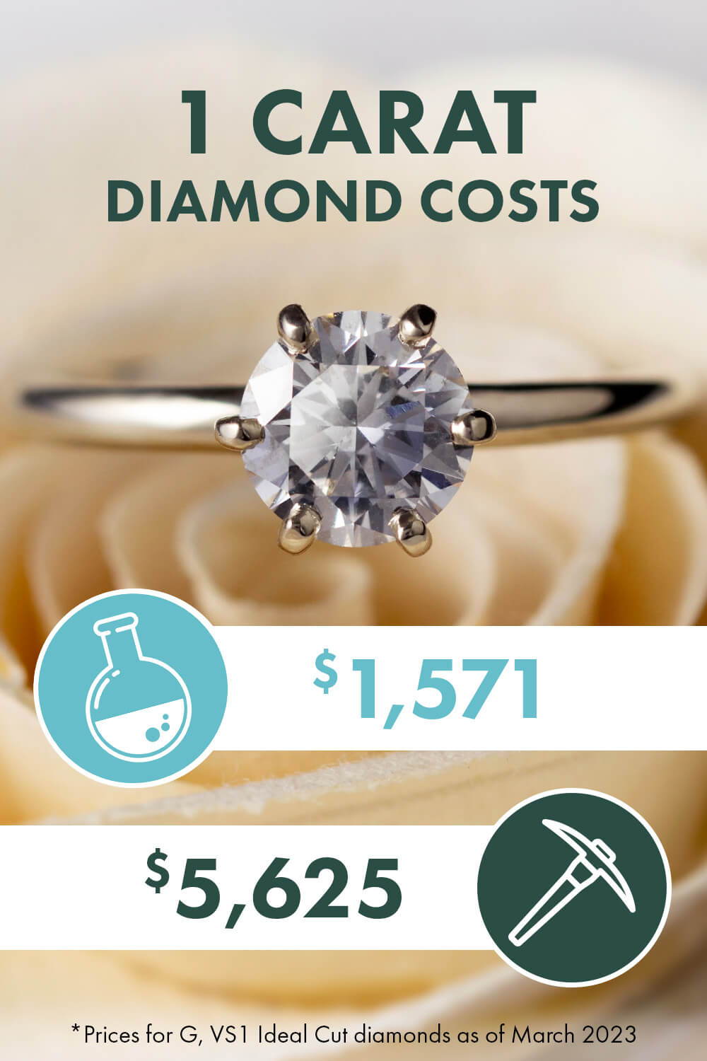 Lab vs Natural Diamond Cost Comparison