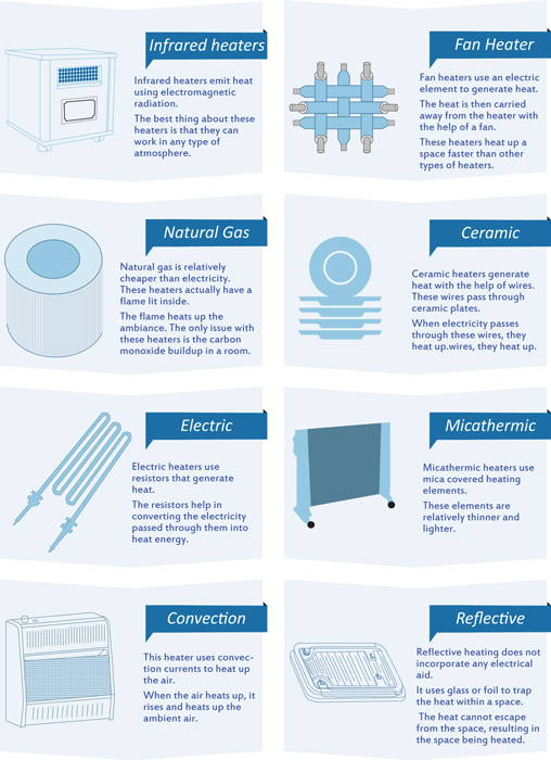 The Pros and Cons of Electric Space Heaters