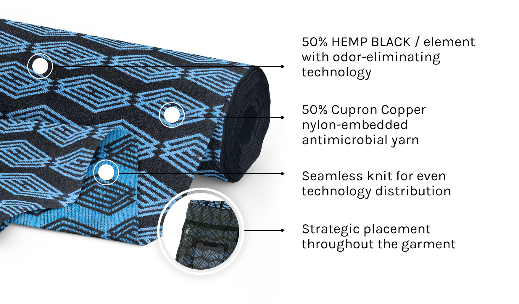 Hemp Black Odor Eliminating Technology