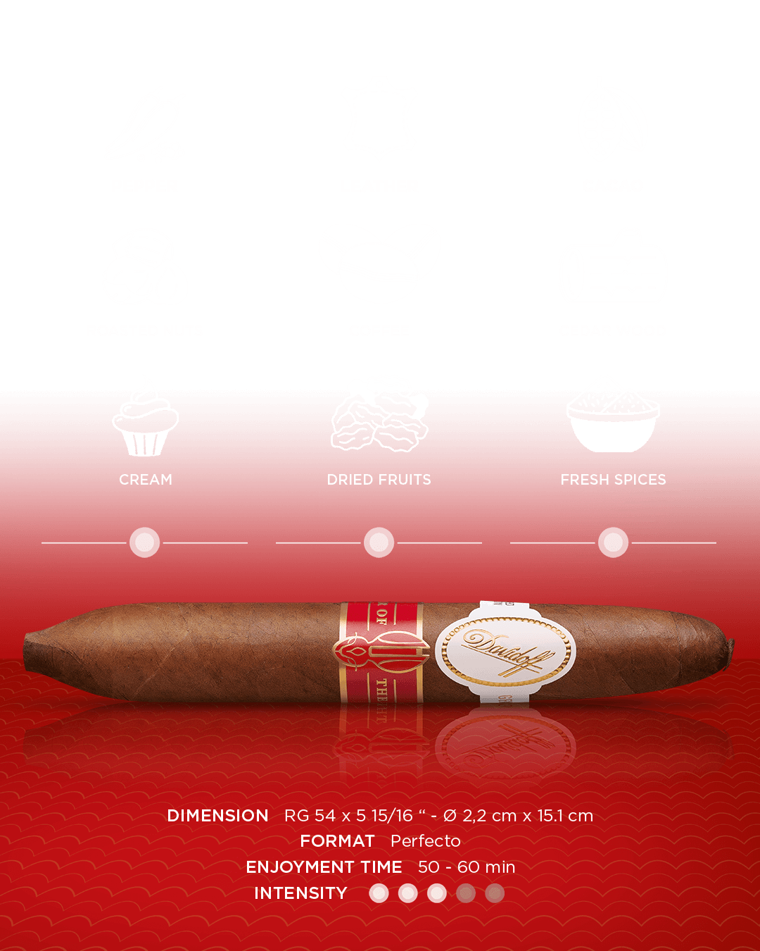 Main aromas of the Davidoff Year of the Rabbit Limited Edition 2023 perfecto cigar. First third: pepper, second third: leather, final third: cacao.  Enjoyment time of 50 to 60 minutes with medium intensity. 