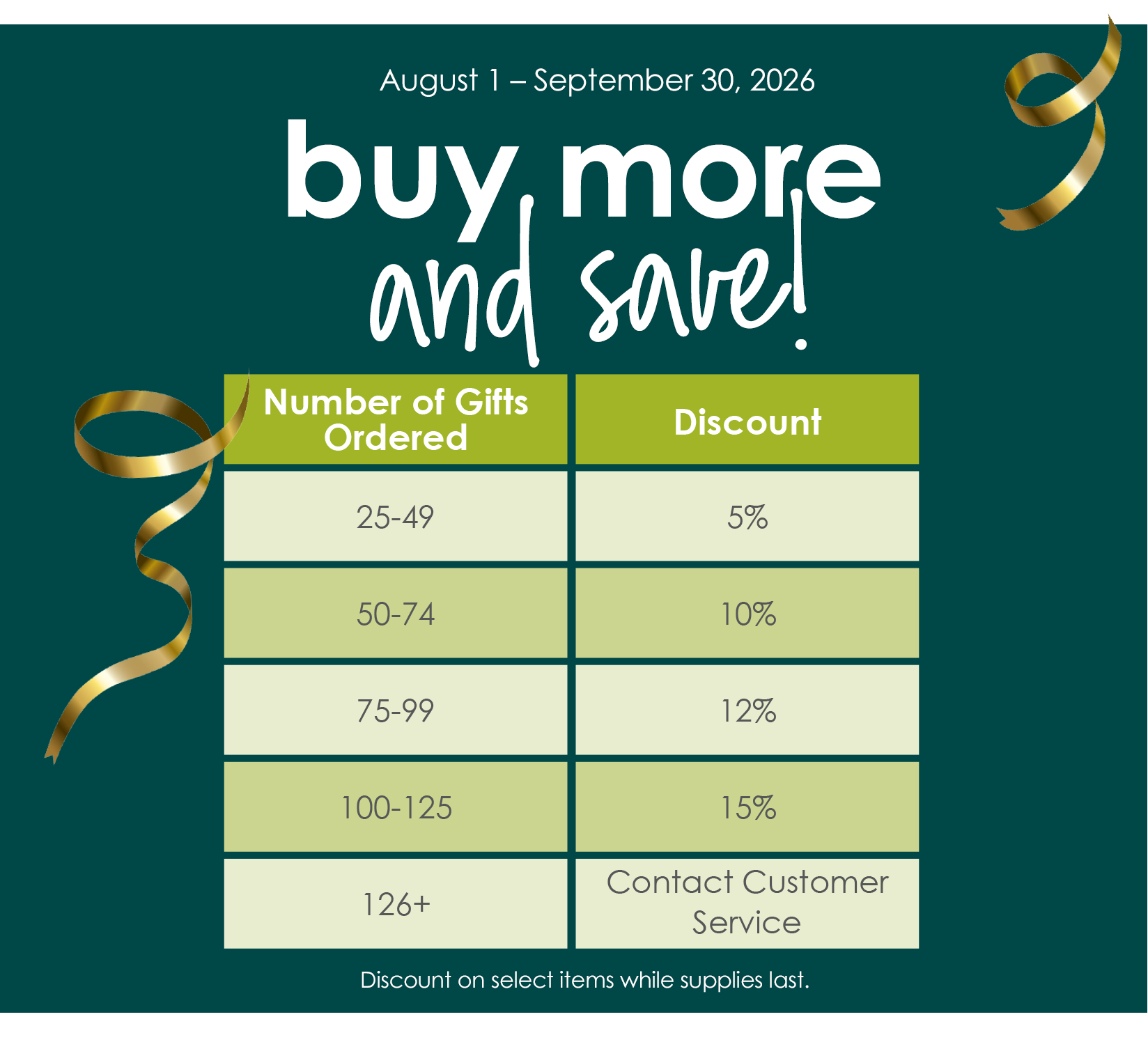 Buy more and save! August 1–September 30, 2026. Gift order discount chart: 25–49 gifts receive 5% off, 50–74 receive 10% off, 75–99 receive 12% off, 100–125 receive 15% off, and orders of 126 or more should contact Customer Service.