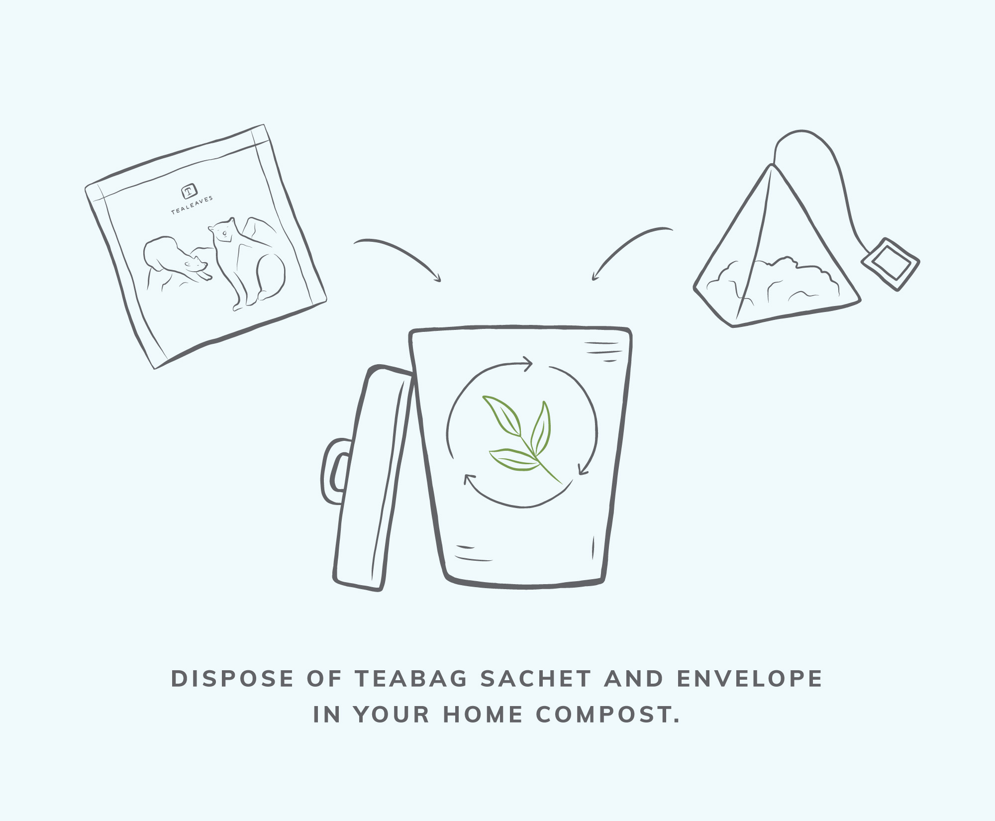 Dispose of teabag sachet and envelope in your home compost.