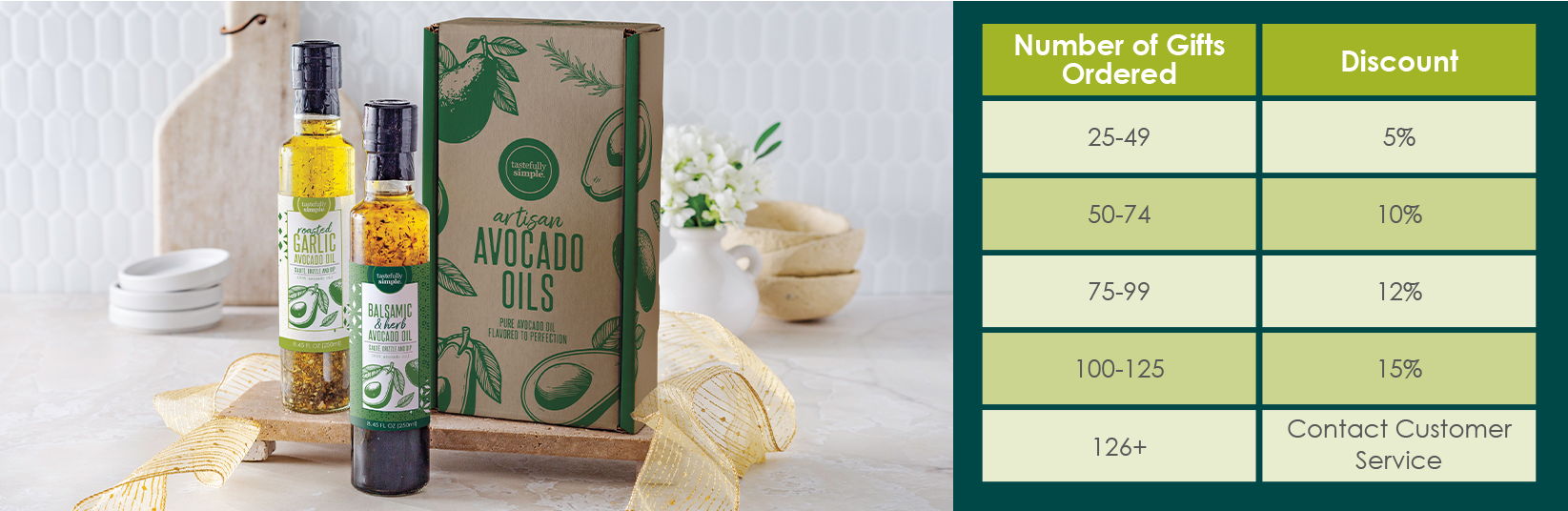 Tastefully Simple Roasted Garlic Avocado Oil and Balsamic & Herb Avocado Oil displayed with an avocado oils gift box beside a gift order discount chart: 25–49 gifts receive 5% off, 50–74 receive 10% off, 75–99 receive 12% off, 100–125 receive 15% off, and orders of 126 or more should contact Customer Service.