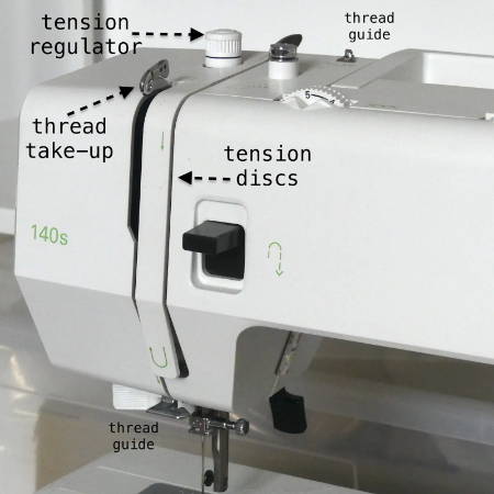 Diagram of Thread Tension on a Sewing Machine
