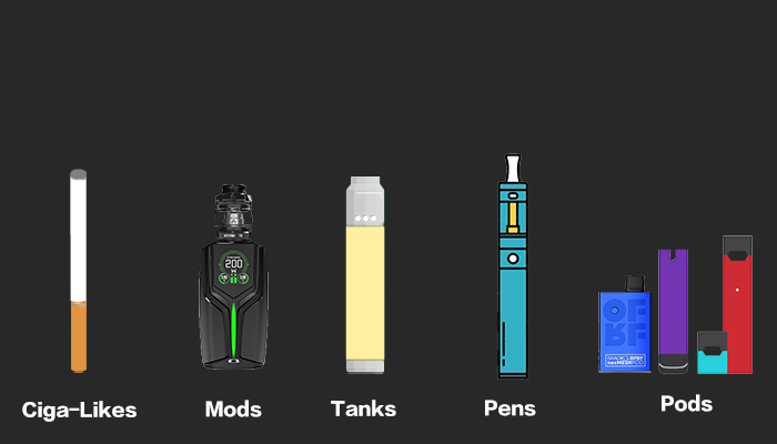 What is MTL Vaping? What Mouth to Lung Inhaling Mean?