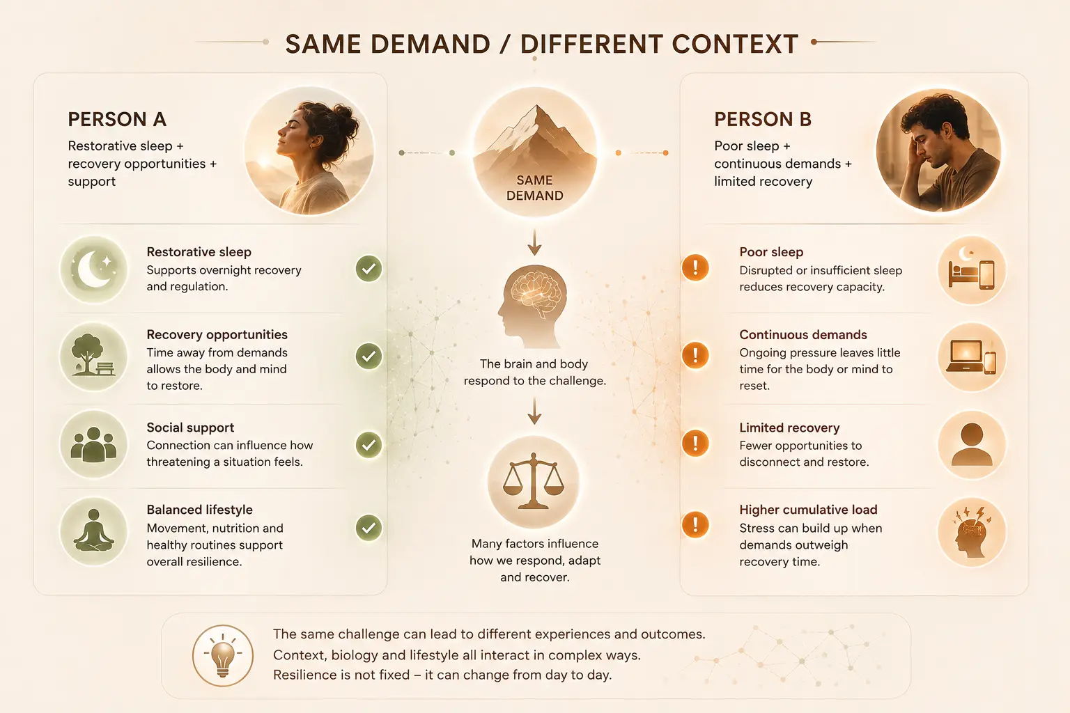 Infographic comparing two positions regarding the same demand in different contexts.