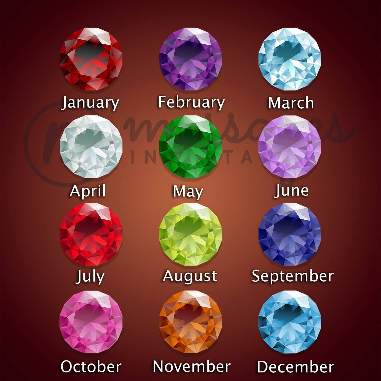 The Complete Buyers Guide To Birthstone Jewelry & Birthstone Gifts