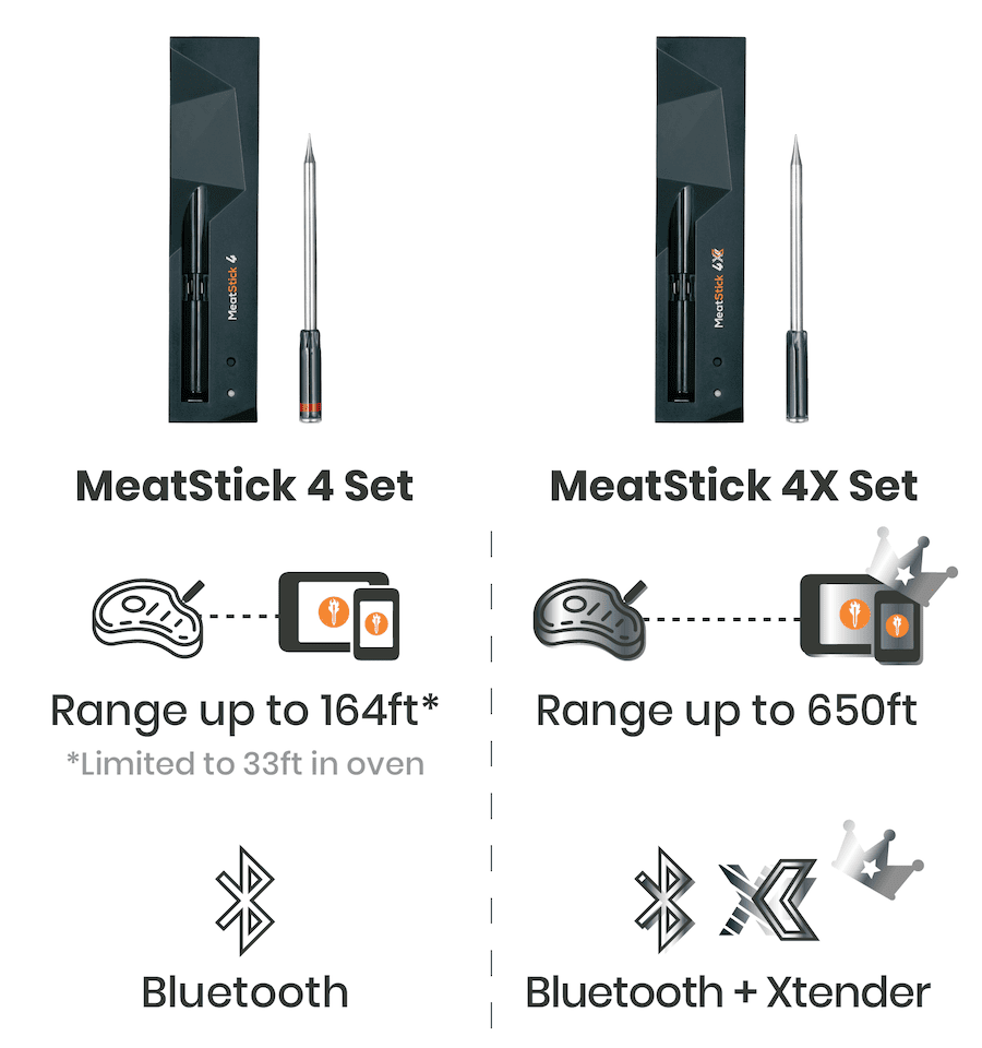 A Honest First Look at The MeatStick 4X Wireless Thermometer 