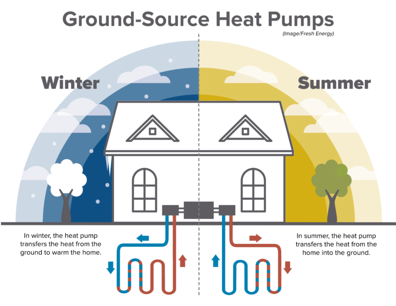 ground source heat pump illustration