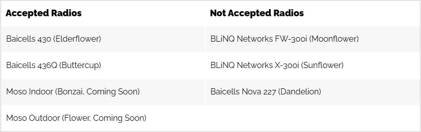 Accepted radios