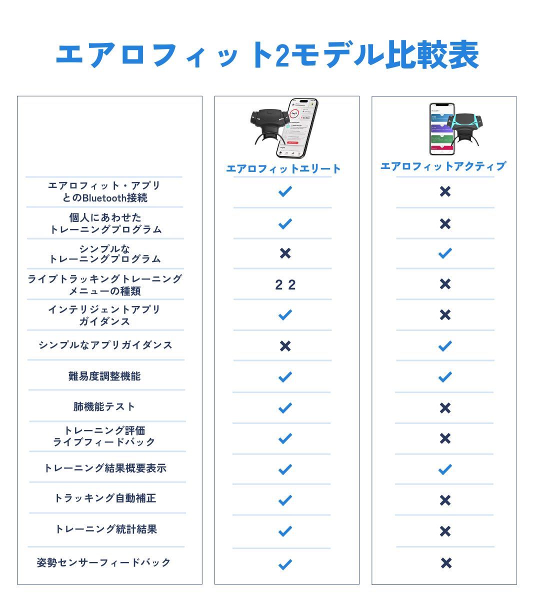 エアロフィット2モデル比較表