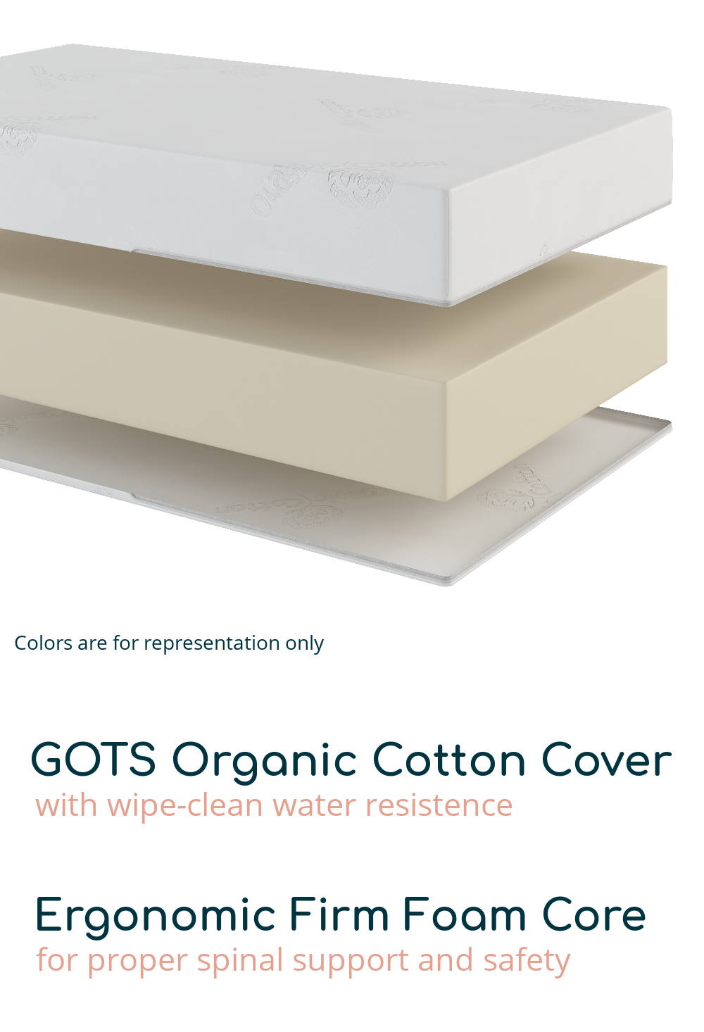 GOTS Organic Cotton Cover-with wipe clean resistance, Ergonomic Firm Foam Core-for proper spinal support and safety.