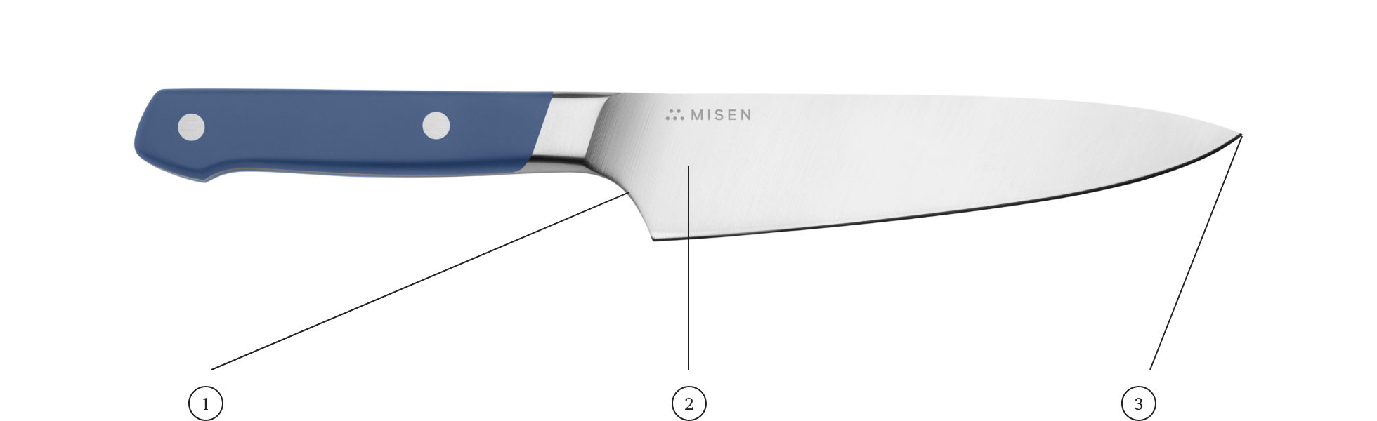 A Blue Misen Utility Knifeon a white background, with numbered indicators highlighting the sloped bolster, steel blade, and sharp edge.