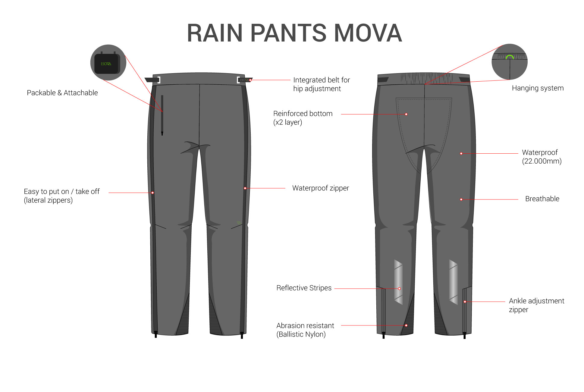 Así son los nuevos pantalones impermeables ciclistas de Mova
