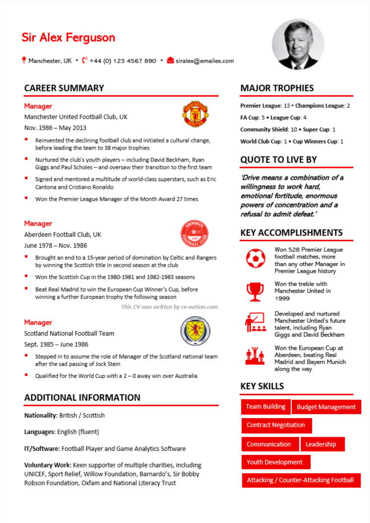 leadership role resume examples