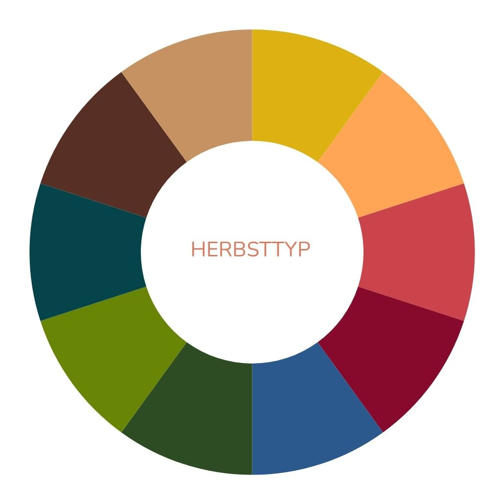 Farbkreis des Herbsttypen