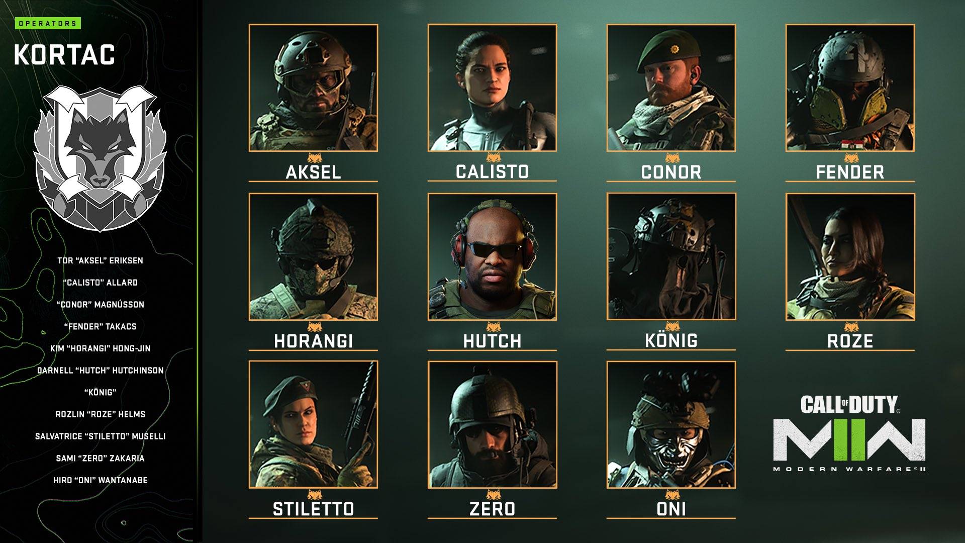 All Operators In Modern Warfare 2