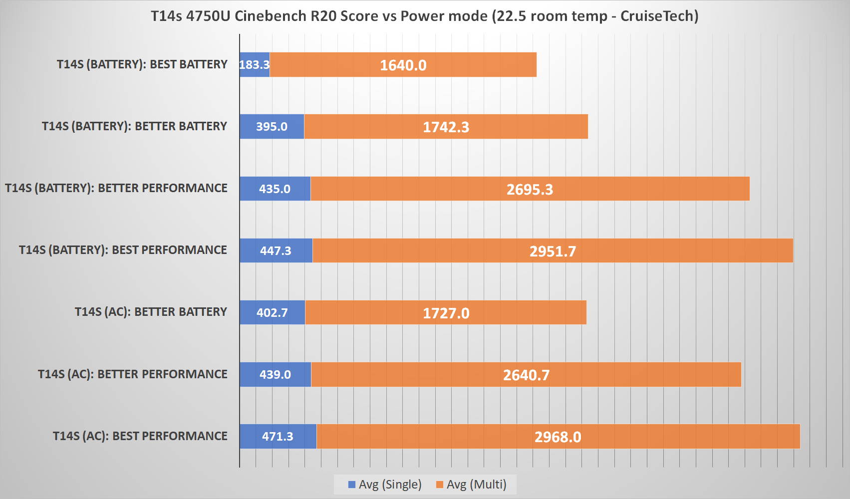 Lenovo ThinkPad T14s vs T14 Detailed Comparison | CruiseTech