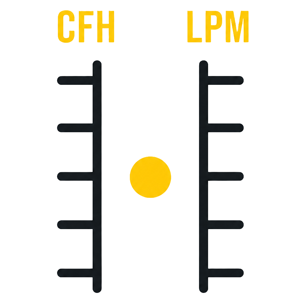 CFH and LPM labels with vertical lines and a central yellow circle.