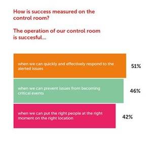 Mission Success in A/V Control Rooms