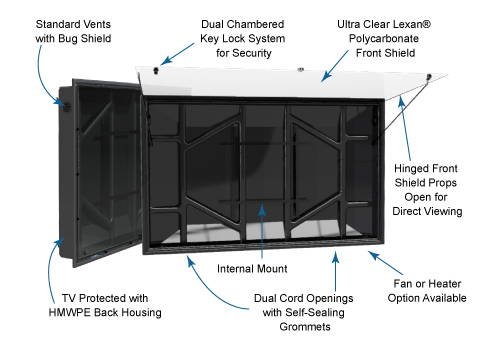 The TV Shield outdoor television case diagram