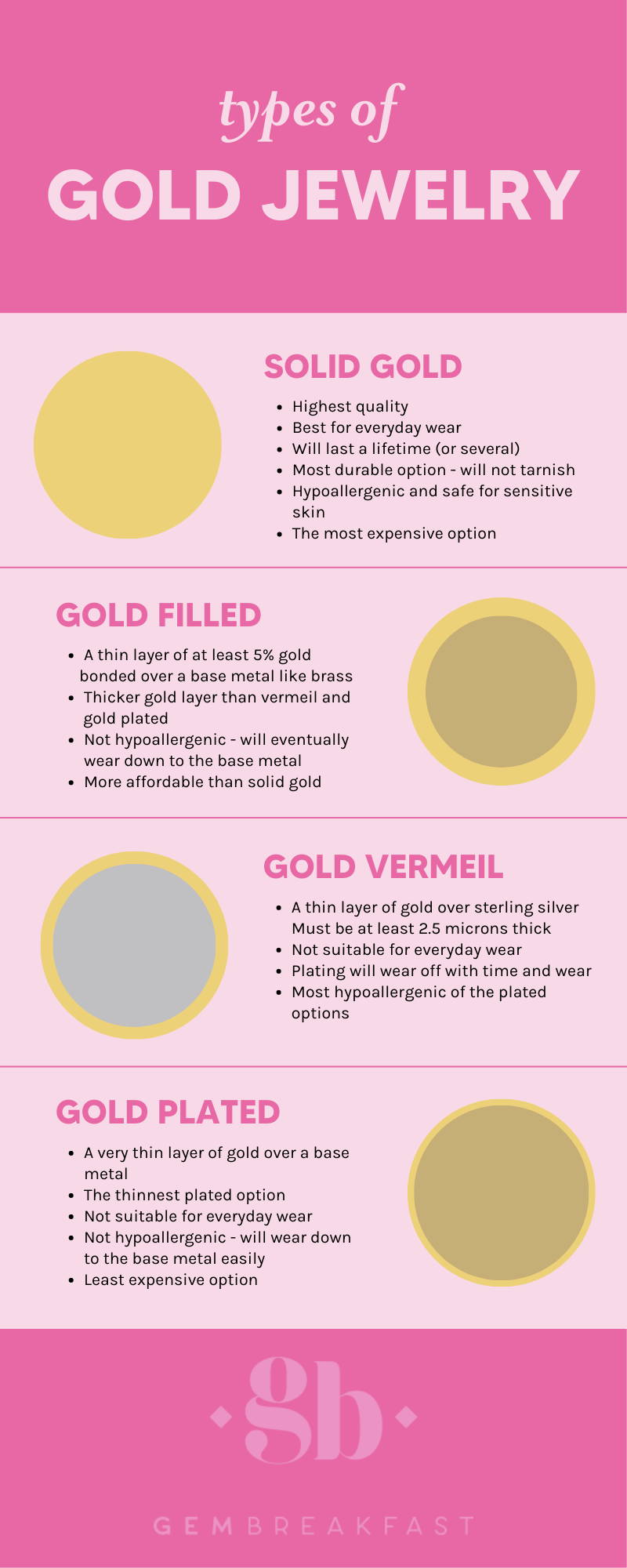 Solid gold vs gold filled vs gold vermeil vs gold plated