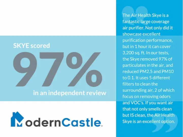 Modern Castle Review