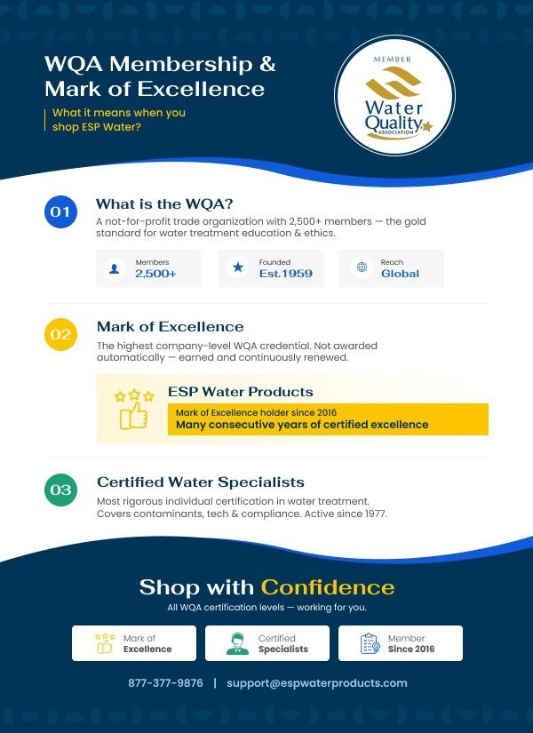 WQA Membership and Mark of Excellence promotional infographic.