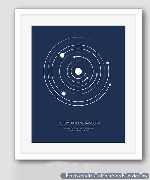 Blue Custom Solar System Map