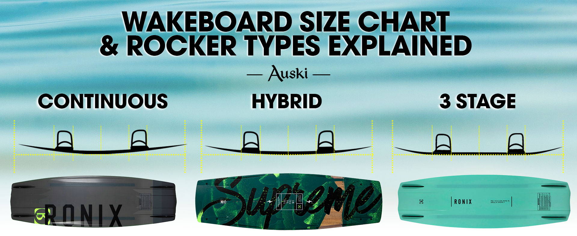 Wakeboard Size Chart & Wakeboard Rocker Types