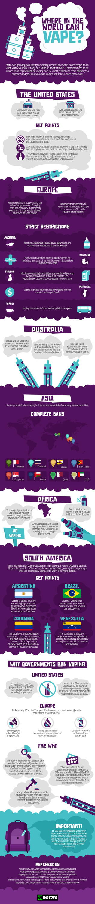 Where in the world can I vape WOTOFO Infographic