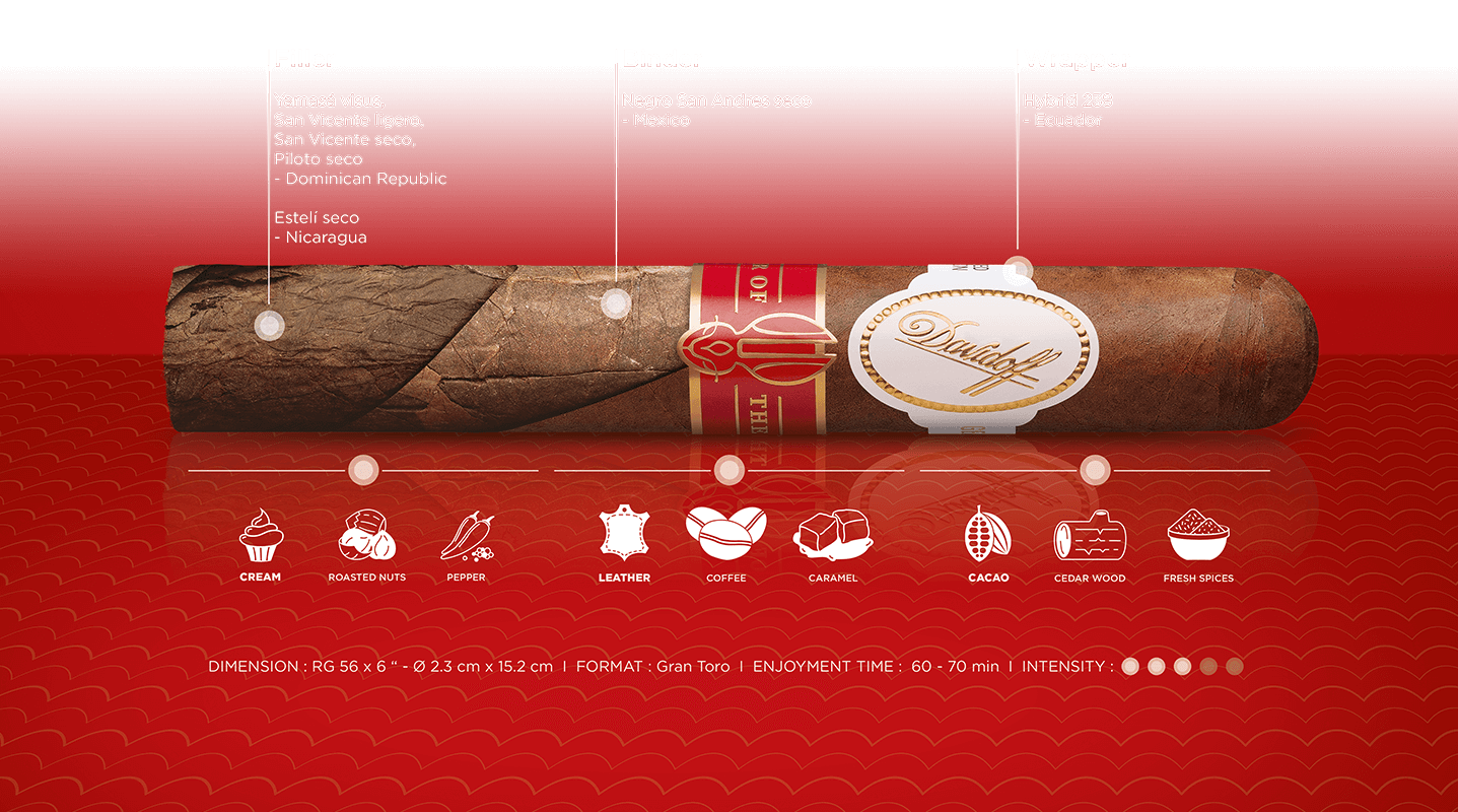 Detailed blend description of the Davidoff Year of the Rabbit Limited Edition gran toro cigar.